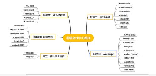 前端開發入門指南 零基礎選擇培訓還是自學，附上超詳細學習路線圖