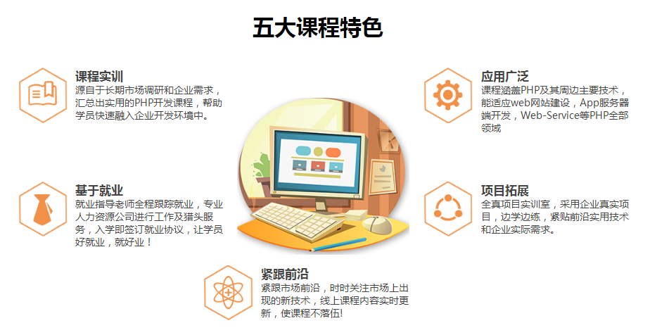 成都金牛區(qū)計(jì)算機(jī)Java開(kāi)發(fā)十大機(jī)構(gòu)排行與技術(shù)解析