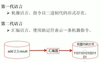 軟件開(kāi)發(fā)計(jì)算機(jī)基礎(chǔ) 筆記二