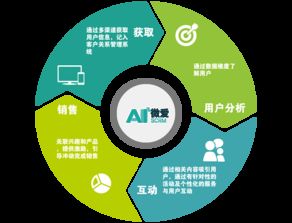 VRMAKR, Inc. 以創(chuàng)新軟件服務(wù)，驅(qū)動全球客戶價值躍升