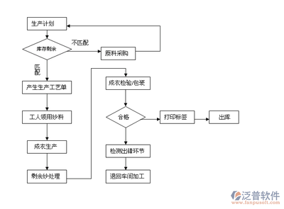 生產(chǎn)管理軟件 驅(qū)動(dòng)制造業(yè)數(shù)字化轉(zhuǎn)型的智能服務(wù)引擎